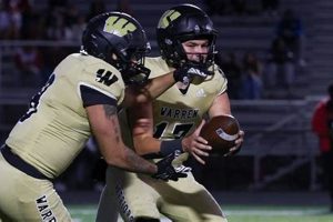 Warren Central HS Football: Latest Scores & Updates Best Schools in America: Top Public & Private Options Warren Central HS Football: Latest Scores & Updates | Best Schools in America: Top Public & Private Options