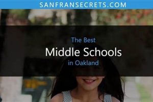 Top-Rated Best Schools in Oakland, CA 2024 Best Schools in America: Top Public & Private Options Top-Rated Best Schools in Oakland, CA 2024 | Best Schools in America: Top Public & Private Options