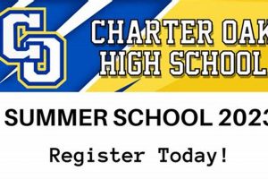 Chater Oak High School Ap Course | Best Schools in America: Top Public & Private Options