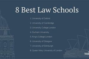 Top Best UK Law Schools: 2024 Guide | Best Schools in America: Top Public & Private Options