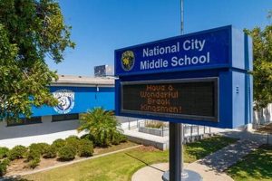 Best National City Middle Schools: A Guide | Best Schools in America: Top Public & Private Options