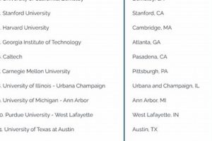 Top US Undergraduate Engineering Schools & Programs | Best Schools in America: Top Public & Private Options