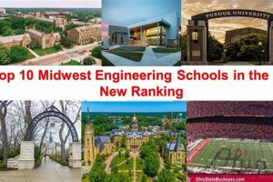 Top 10 Best Engineering Schools in the Midwest 2024 | Best Schools in America: Top Public & Private Options