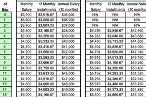 Sumter County Schools Salary Schedule 2023-24 | Best Schools in America: Top Public & Private Options