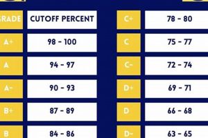 Is a D Passing in Middle School? Grades Explained Best Schools in America: Top Public & Private Options Is a D Passing in Middle School? Grades Explained | Best Schools in America: Top Public & Private Options