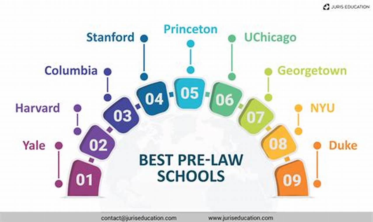 Top Pre-Law Schools: Best Colleges for Law School Prep Best Schools in America: Top Public & Private Options Top Pre-Law Schools: Best Colleges for Law School Prep | Best Schools in America: Top Public & Private Options