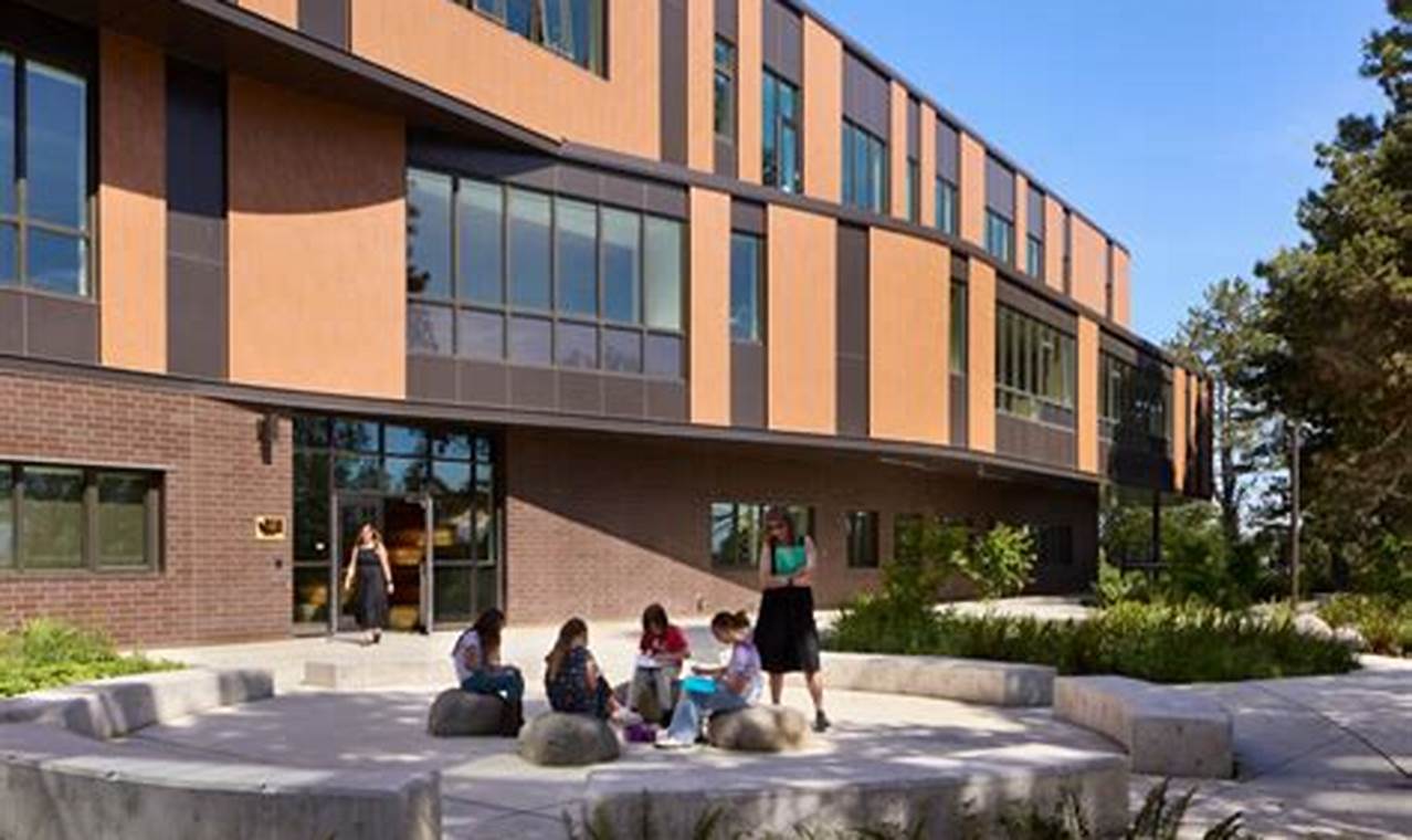 Explore Kimball Elementary School Photos & Memories Best Schools in America: Top Public & Private Options Explore Kimball Elementary School Photos & Memories | Best Schools in America: Top Public & Private Options