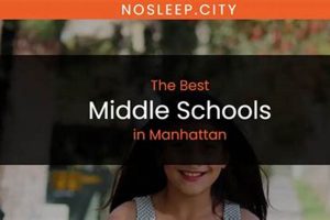 Top-Rated Manhattan Middle Schools: 2024 Guide | Best Schools in America: Top Public & Private Options