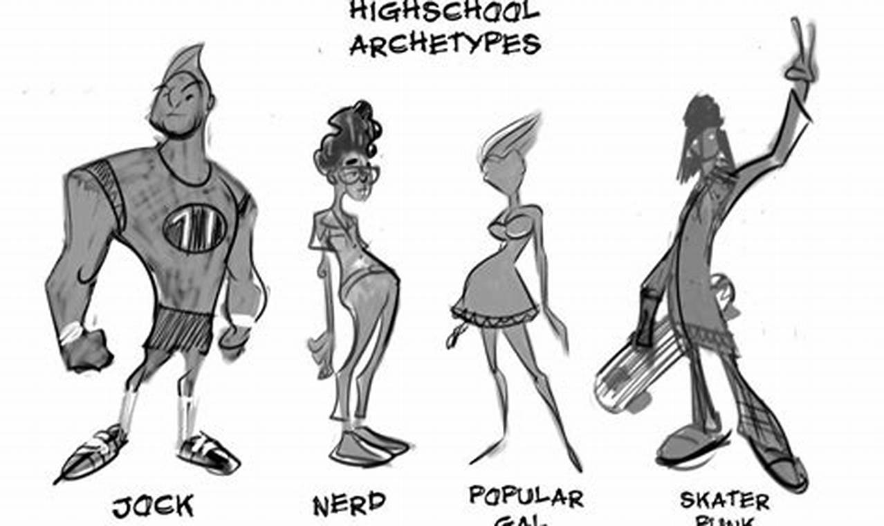 Decoding High School Archetypes: The Ultimate Guide Best Schools in America: Top Public & Private Options Decoding High School Archetypes: The Ultimate Guide | Best Schools in America: Top Public & Private Options