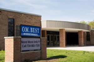 Finding the Best Middle Schools: A Guide Best Schools in America: Top Public & Private Options Finding the Best Middle Schools: A Guide | Best Schools in America: Top Public & Private Options