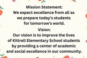 Crafting Vision Statements for Thriving Elementary Schools | Best Schools in America: Top Public & Private Options