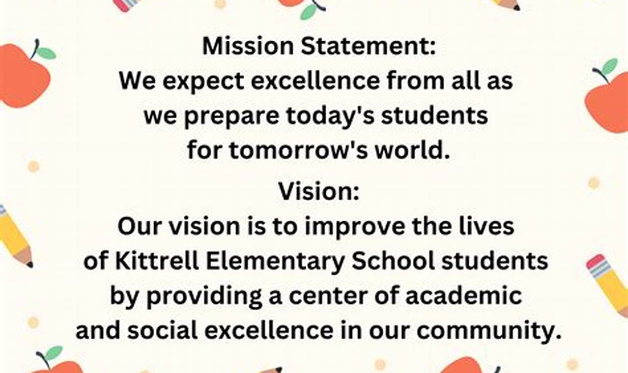 Crafting Vision Statements for Thriving Elementary Schools Best Schools in America: Top Public & Private Options Crafting Vision Statements for Thriving Elementary Schools | Best Schools in America: Top Public & Private Options
