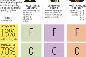 High School Passing Grades: What You Need to Know Best Schools in America: Top Public & Private Options High School Passing Grades: What You Need to Know | Best Schools in America: Top Public & Private Options