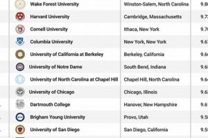 Top Best Business Schools in Ohio Guide | Best Schools in America: Top Public & Private Options