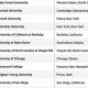 Top Best Business Schools in Ohio Guide | Best Schools in America: Top Public & Private Options