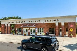 Best Quail Hollow Middle School: A Parent's Guide | Best Schools in America: Top Public & Private Options