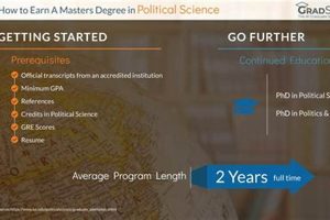 Top 10 Best Graduate Schools for Political Science Programs Best Schools in America: Top Public & Private Options Top 10 Best Graduate Schools for Political Science Programs | Best Schools in America: Top Public & Private Options