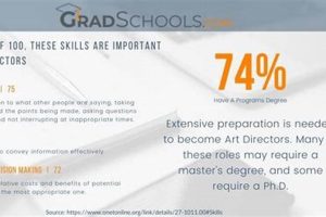 Top Art History Grad Schools: 2024 Guide | Best Schools in America: Top Public & Private Options