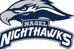 Discover Nagel Middle School: A Parent's Guide Best Schools in America: Top Public & Private Options Discover Nagel Middle School: A Parent's Guide | Best Schools in America: Top Public & Private Options