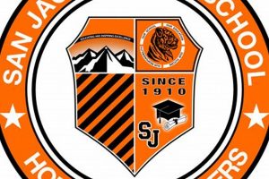 San Jacinto High Football: School Pride in Action Best Schools in America: Top Public & Private Options San Jacinto High Football: School Pride in Action | Best Schools in America: Top Public & Private Options