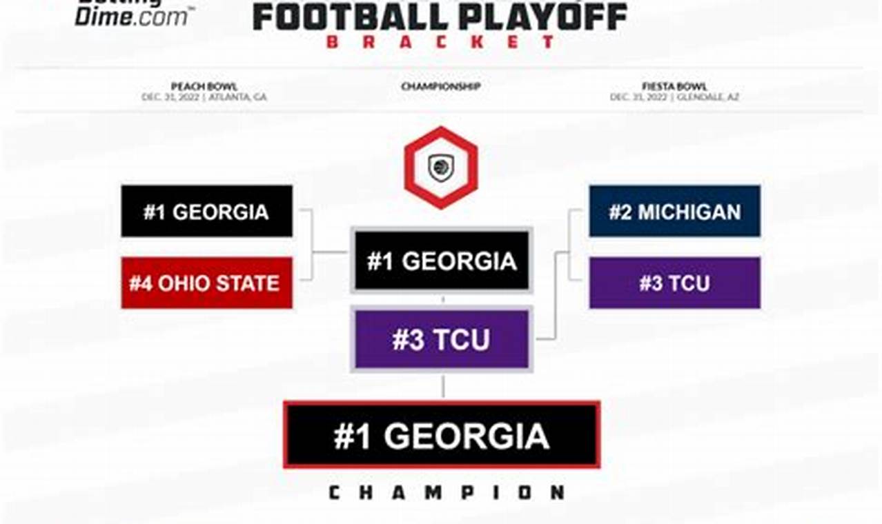 Georgia HS Football Playoffs: Road to State Best Schools in America: Top Public & Private Options Georgia HS Football Playoffs: Road to State | Best Schools in America: Top Public & Private Options