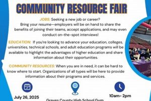 Find Graves County Schools Employment & Jobs Best Schools in America: Top Public & Private Options Find Graves County Schools Employment & Jobs | Best Schools in America: Top Public & Private Options