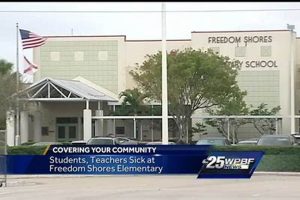 Top-Rated Freedom Shores Elementary School: A Guide Best Schools in America: Top Public & Private Options Top-Rated Freedom Shores Elementary School: A Guide | Best Schools in America: Top Public & Private Options