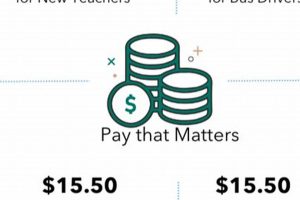 Find Jessamine County Schools Jobs & Careers Best Schools in America: Top Public & Private Options Find Jessamine County Schools Jobs & Careers | Best Schools in America: Top Public & Private Options