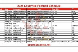 2024 Louisville HS Football Schedule & Scores | Best Schools in America: Top Public & Private Options