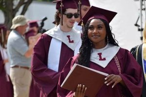 Celebrate Lakeside High School Graduation 2024! Best Schools in America: Top Public & Private Options Celebrate Lakeside High School Graduation 2024! | Best Schools in America: Top Public & Private Options