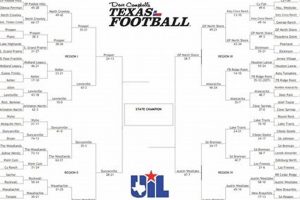 2024 TX HS Football State Championship Schedule Best Schools in America: Top Public & Private Options 2024 TX HS Football State Championship Schedule | Best Schools in America: Top Public & Private Options