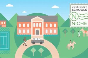 Top Niche Boarding Schools: Finding the Perfect Fit Best Schools in America: Top Public & Private Options Top Niche Boarding Schools: Finding the Perfect Fit | Best Schools in America: Top Public & Private Options