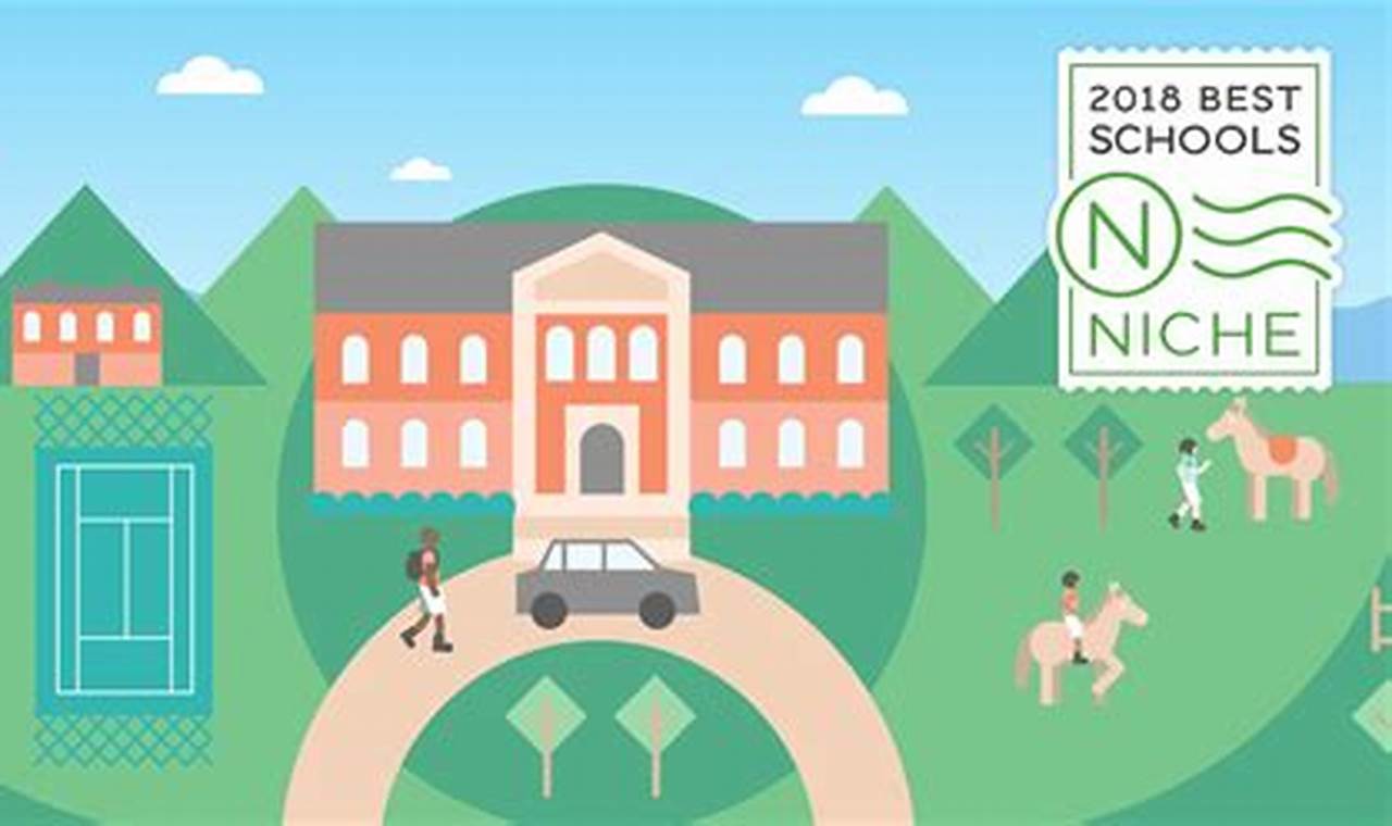 Top Niche Boarding Schools: Finding the Perfect Fit Best Schools in America: Top Public & Private Options Top Niche Boarding Schools: Finding the Perfect Fit | Best Schools in America: Top Public & Private Options