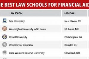 Top Law Schools with Generous Financial Aid Packages Best Schools in America: Top Public & Private Options Top Law Schools with Generous Financial Aid Packages | Best Schools in America: Top Public & Private Options