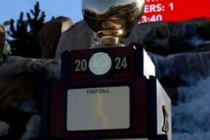 Ultimate Guide: 2024 Oklahoma High School Football Playoffs Predictions | Best Schools in America: Top Public & Private Options
