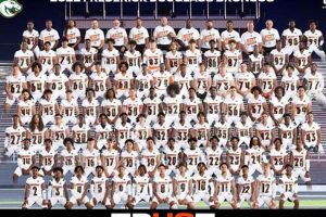 Ultimate High School Football Roster Guide | Best Schools in America: Top Public & Private Options