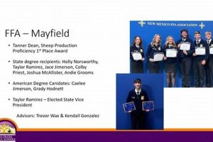 Mayfield High School Previous School Email | Best Schools in America: Top Public & Private Options