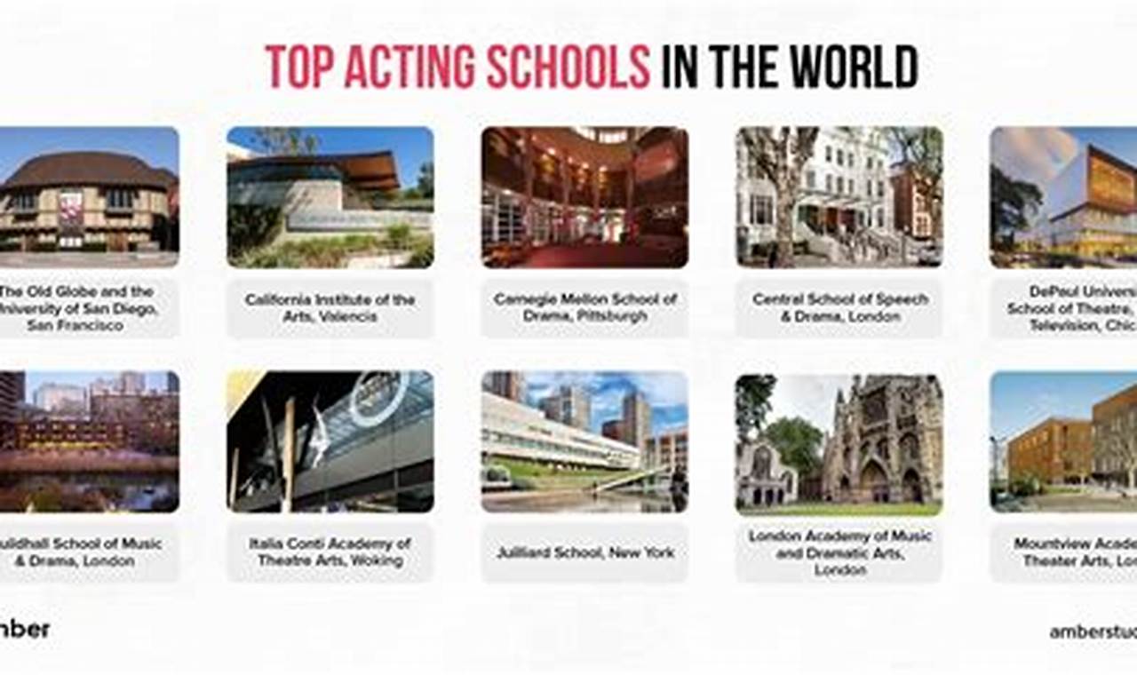 Top Colleges with Best Acting Programs: 2024 Guide | Best Schools in America: Top Public & Private Options