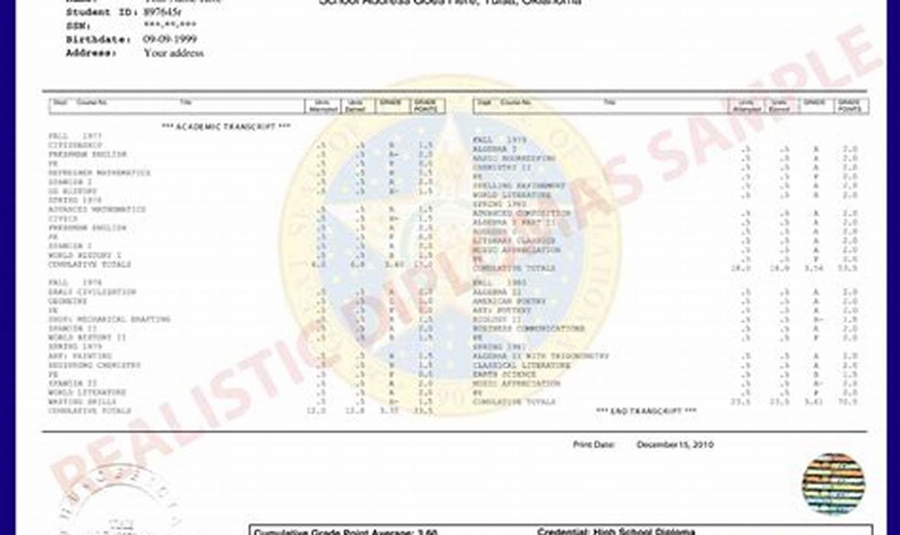 Dangers of Fake High School Transcripts & Consequences | Best Schools in America: Top Public & Private Options