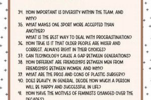 Explore Fun High School Research Topics & Ideas | Best Schools in America: Top Public & Private Options