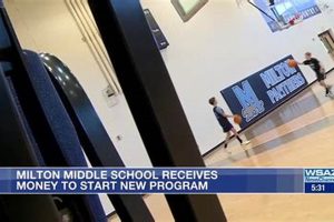 Top Milton Middle School: A Parent's Guide Best Schools in America: Top Public & Private Options Top Milton Middle School: A Parent's Guide | Best Schools in America: Top Public & Private Options