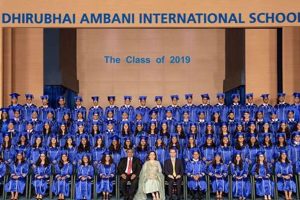 Top International Schools in Mumbai 2024 | Best Schools in America: Top Public & Private Options