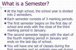 Does The Last Semester Of High School Matter | Best Schools in America: Top Public & Private Options