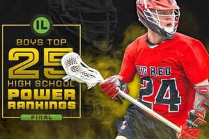 Ohio High School Lacrosse Rankings | Best Schools in America: Top Public & Private Options