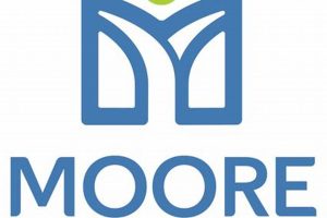 Moore High School Lockdown: Latest Updates & Safety Info | Best Schools in America: Top Public & Private Options