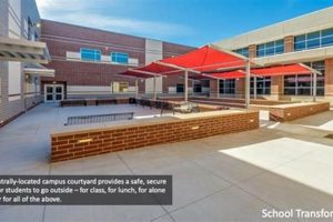 Explore Southard Middle School: A Parent's Guide | Best Schools in America: Top Public & Private Options