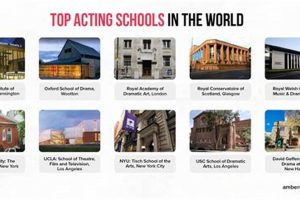 Top 10 Best Acting Schools in America 2024 | Best Schools in America: Top Public & Private Options