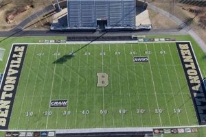 Bentonville High Football: A Winning Tradition | Best Schools in America: Top Public & Private Options
