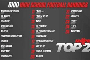 Top Ohio High School Football Rankings & Analysis | Best Schools in America: Top Public & Private Options