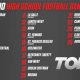 Top Ohio High School Football Rankings & Analysis | Best Schools in America: Top Public & Private Options